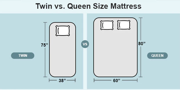 QUEEN SIZE MATTRESS